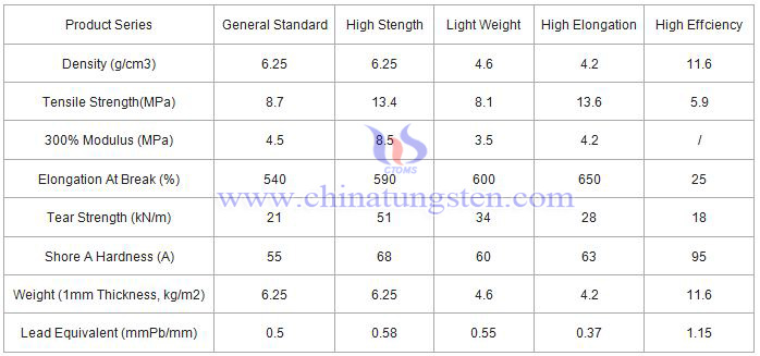 Polymer Tungsten Sheet Property Photo